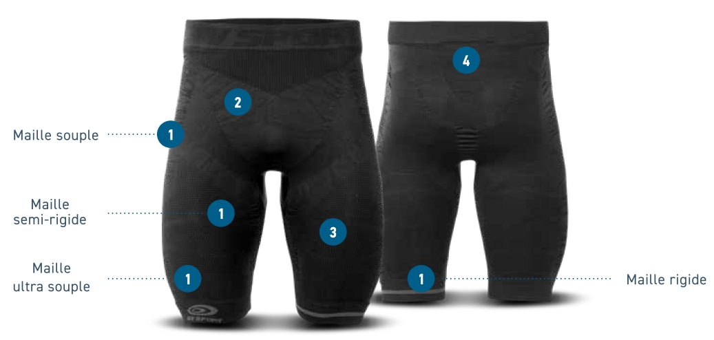De specifika egenskaperna hos CSX Evo2 BV Sportshorts